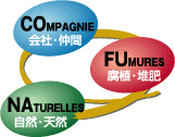 コフナ=COFUNA